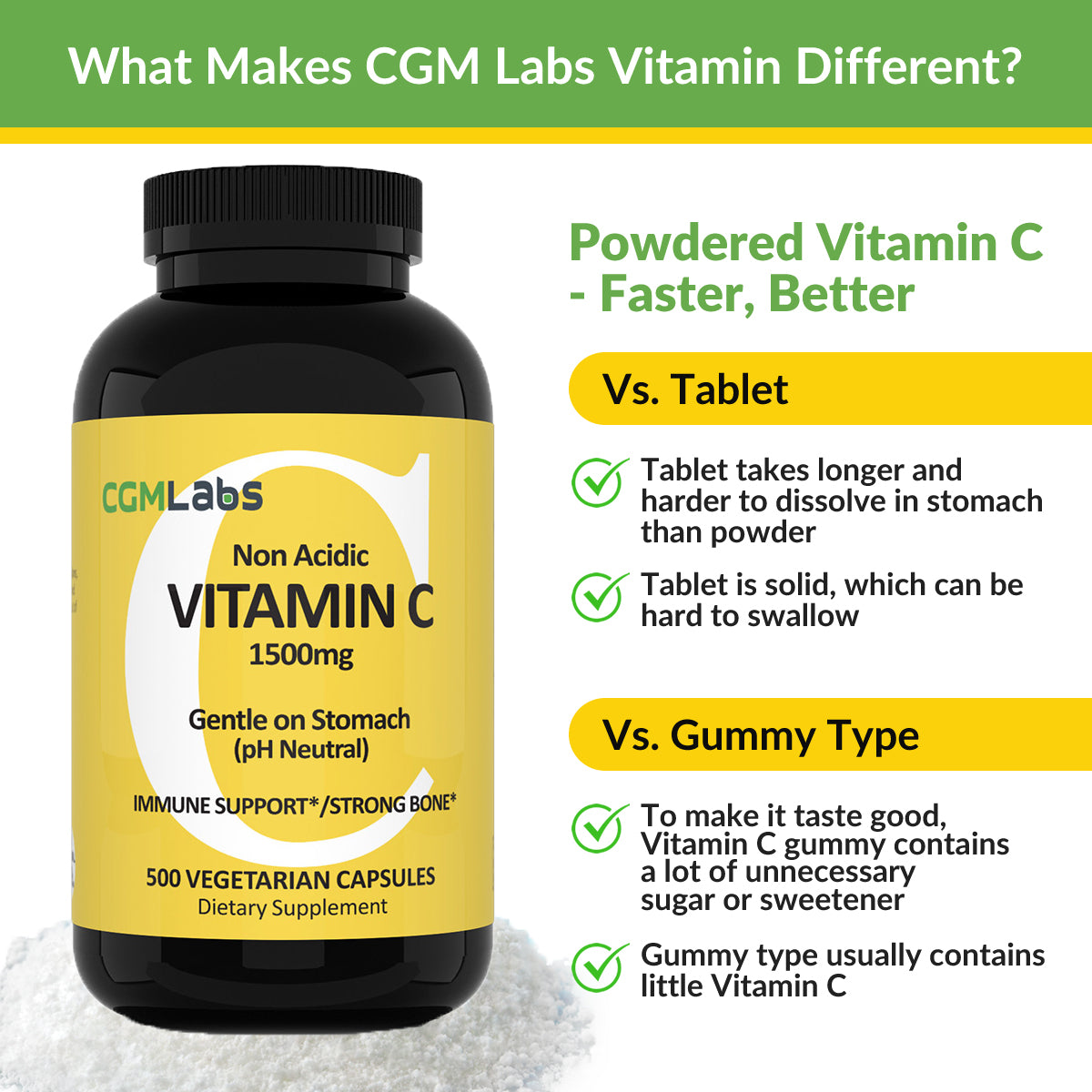 CGMLabs 속이 쓰리지 않은 저산성(중성) 비타민 C 1500mg 500식물성캡슐, 1개, 250회분